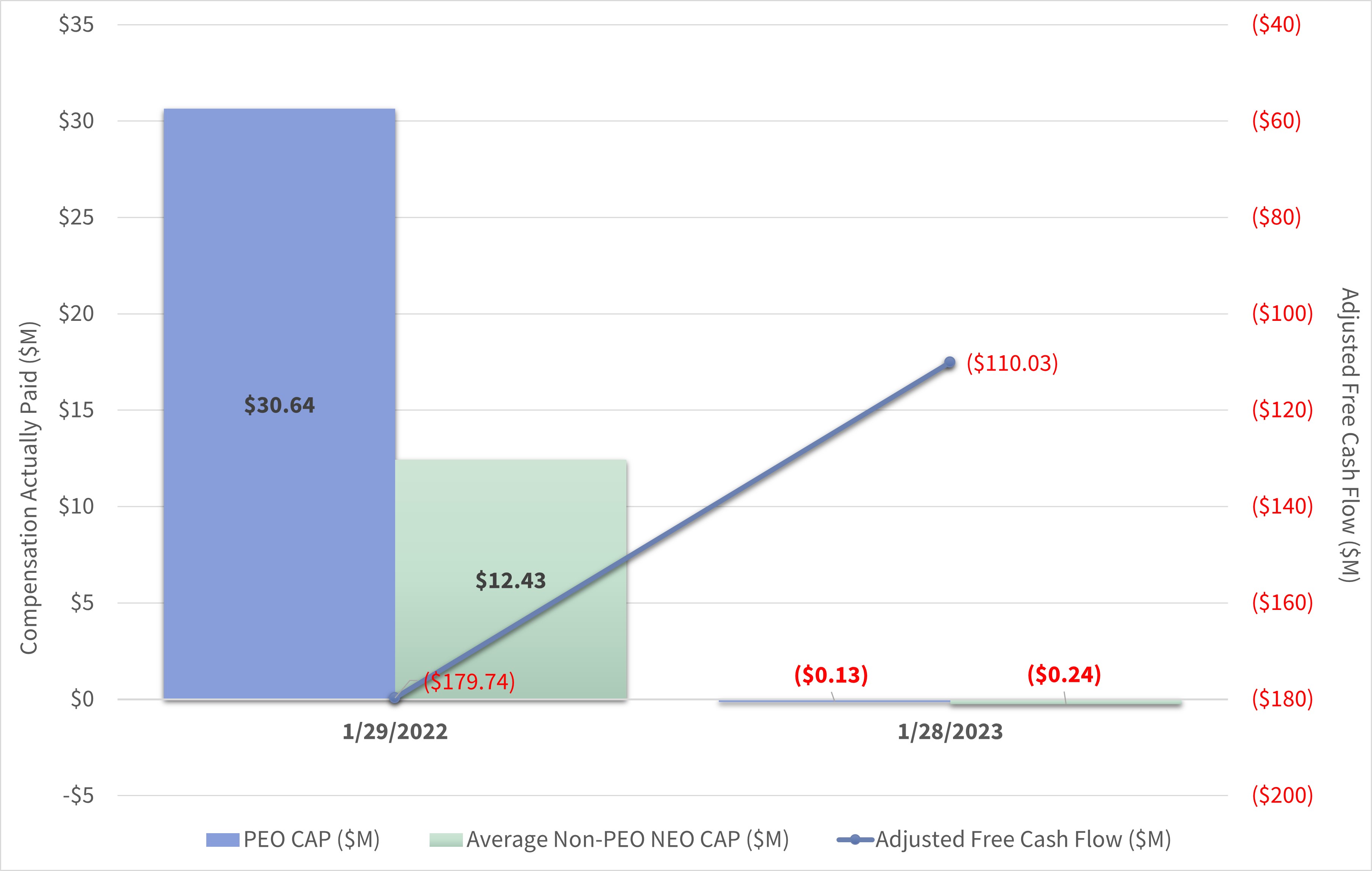 CAP vs. CSM Graph.jpg